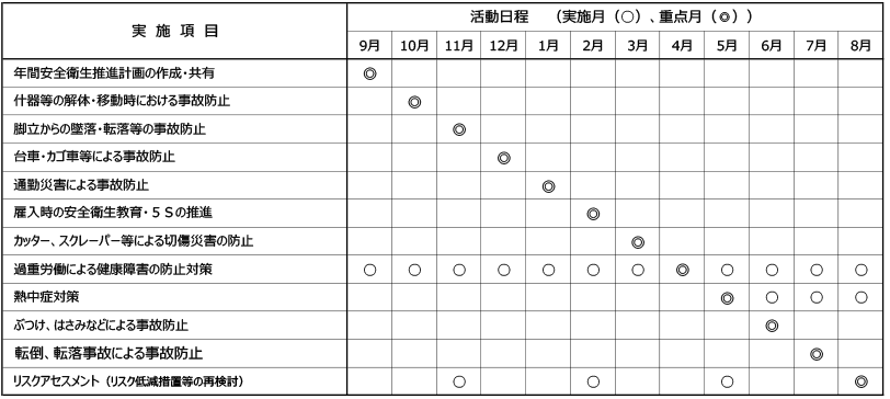 月間安全衛生重点目標(2025年9月～2026年8月)