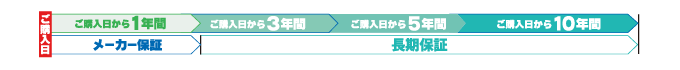 長期保証